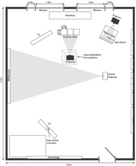 A measured floor plan of the room showing where each screen, projector and controller was placed.